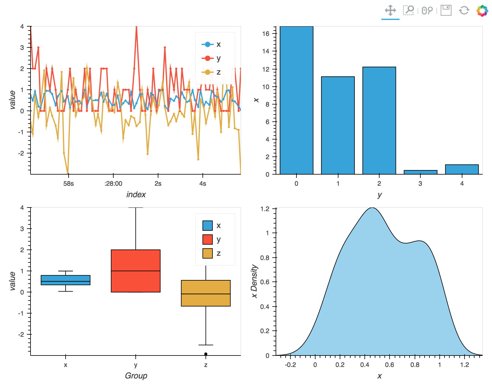 a table view of the data