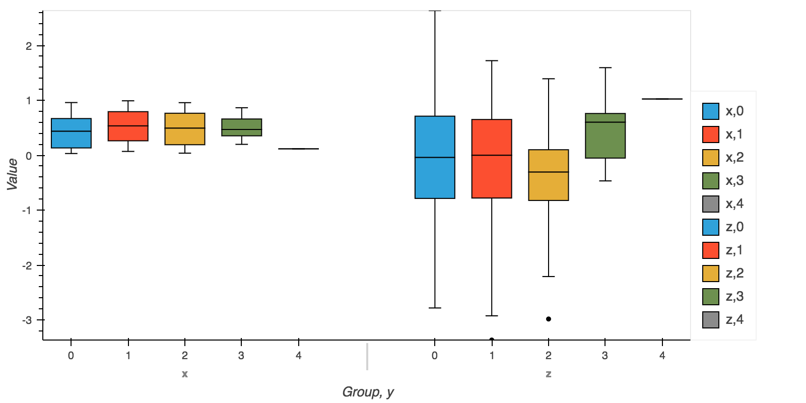 a box plot of a series